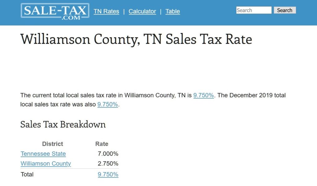 Williamson County Tax Lien Sales