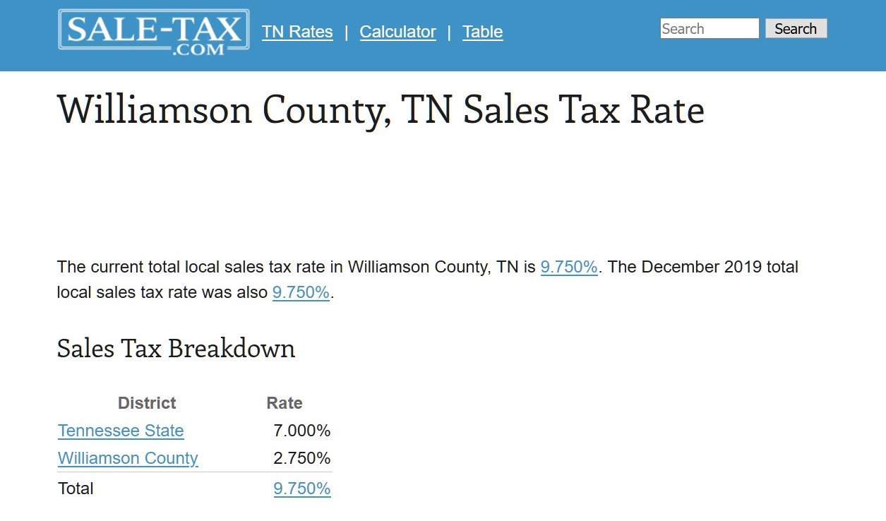 Williamson County Sales Tax Rate In Tennessee Robert 'Bob' Beck